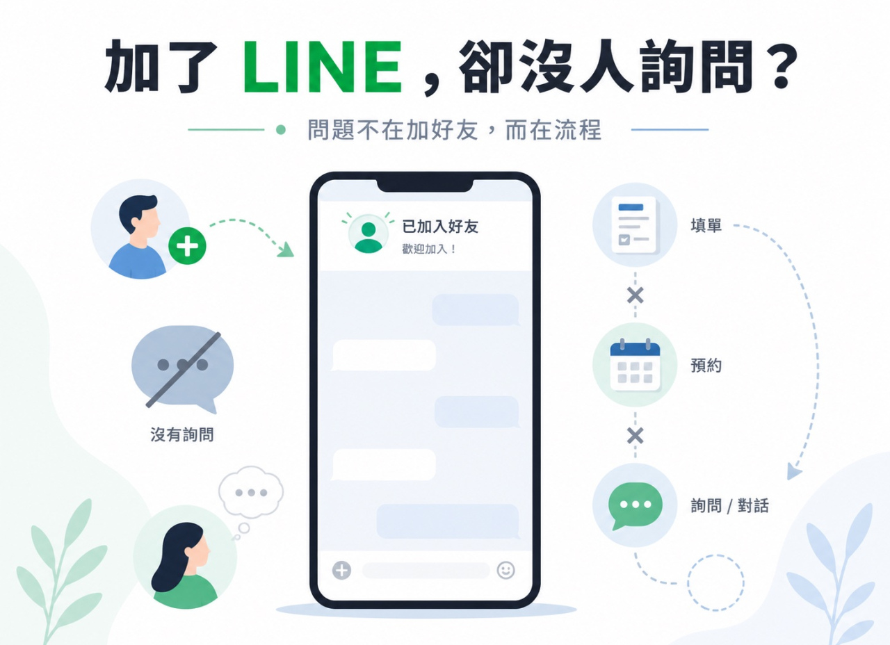 客戶加了 LINE 卻不詢問？3個常見原因與改善方法