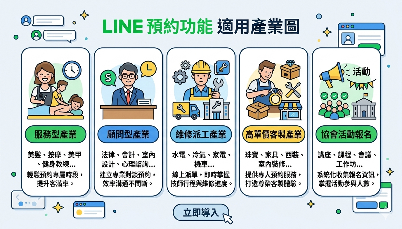 需求預約模組適用產業示意截圖
